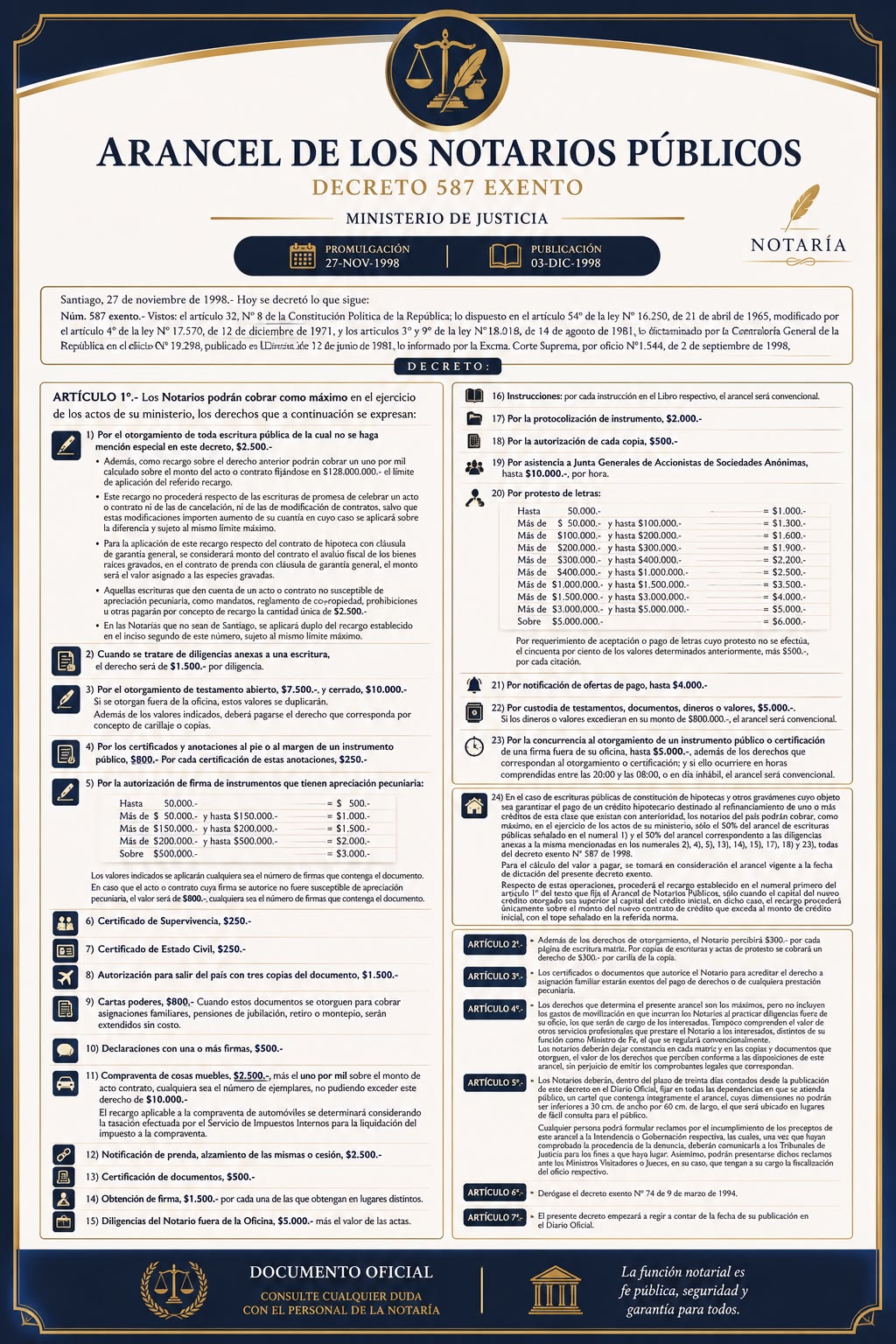 Arancel de los Notarios Publicos - Decreto 587 Exento